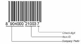 Barcode Registration